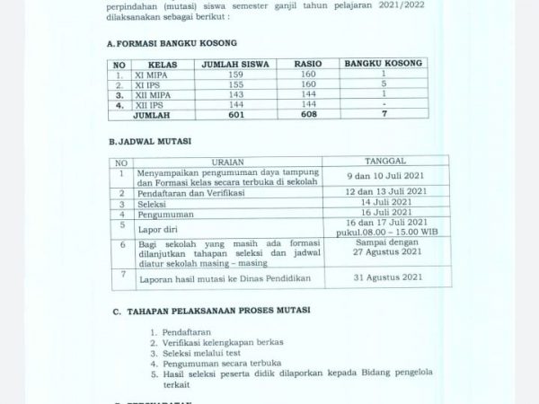 PENGUMUMAN PENERIMAAN MUTASI MASUK PESERTA DIDIK SEMESTER GANJIL TAHUN PELAJARAN 2021/2022