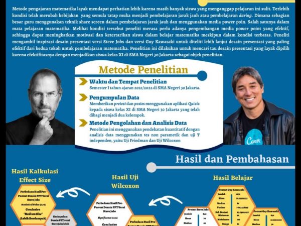 KARYA SISWA LOMBA NAFSIA