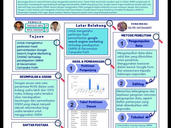 KARYA SISWA LOMBA KOPSI