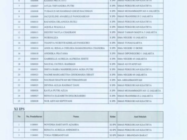 Pengumuman lulus seleksi berkas mutasi semester genap tahun pelajaran 2021-2022