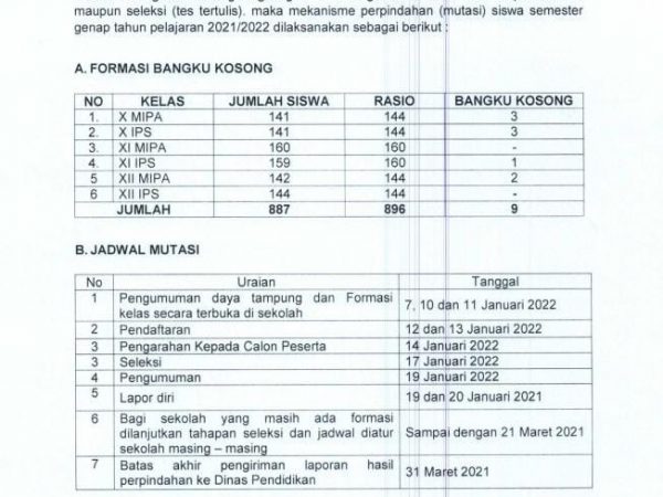 PENGUMUMAN PENERIMAAN MUTASI MASUK PESERTA DIDIK SEMESTER GENAP TAHUN PELAJARAN 2021/2022