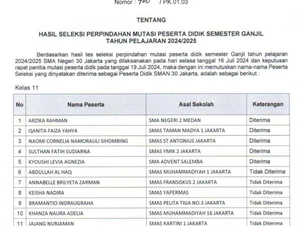 HASIL SELEKSI PERPINDAHAN MUTASI PESERTA DIDIK SEMESTER GANJIL TAHUN PELAJARAN 2024/2025